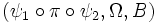 (\psi_1\circ\pi\circ\psi_2,\Omega,B)